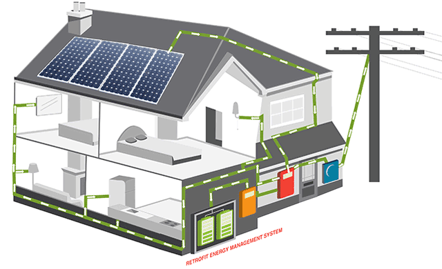 2kW-Solar-Power-System-With-2kWh-Storage 2kW-Solar-Power-System-With-2kWh-Storage